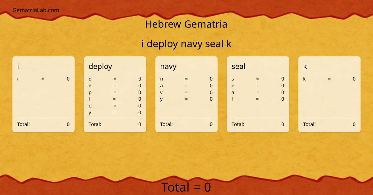 i deploy navy seal k in hebrew Gematria